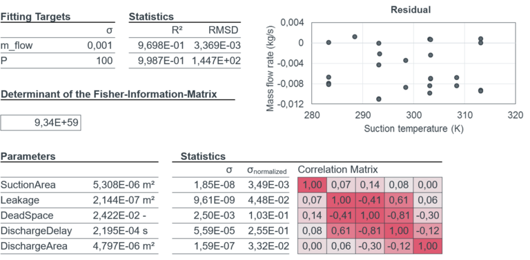 Statistical Analysis with ModelFitter Overview of ModelFitter statistics including R², RMSD, residuals, and correlation matrix.