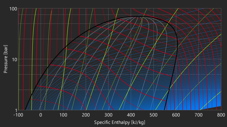 ph diagram of an Ethane-Methane Mixture p-h diagram for a 1:1 ethane-methane mix in DaVE, with saturation and state lines.