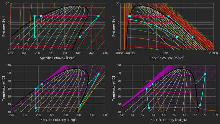 Four State Diagrams created with TILMedia Refrigeration cycle shown with 4 state diagrams created in DaVE using TILMedia fluid property data.