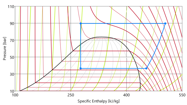 ph state diagram of a TIL Cycle ph state diagram of a heat pump model from TIL, displayed in DaVE.