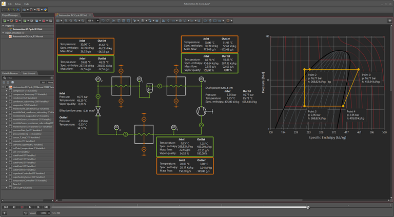 Visualisierung in DaVE DaVE-Fenster zeigt Projektmanager, Variablenbrowser und Kältekreislauf mit Messwerten.
