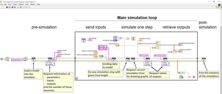 TLK Simulator Blockdiagramm in LabVIEW LabVIEW-Blockdiagramm nutzt TLK-Simulator für LabVIEW zur FMU-Parametrierung und Simulation.