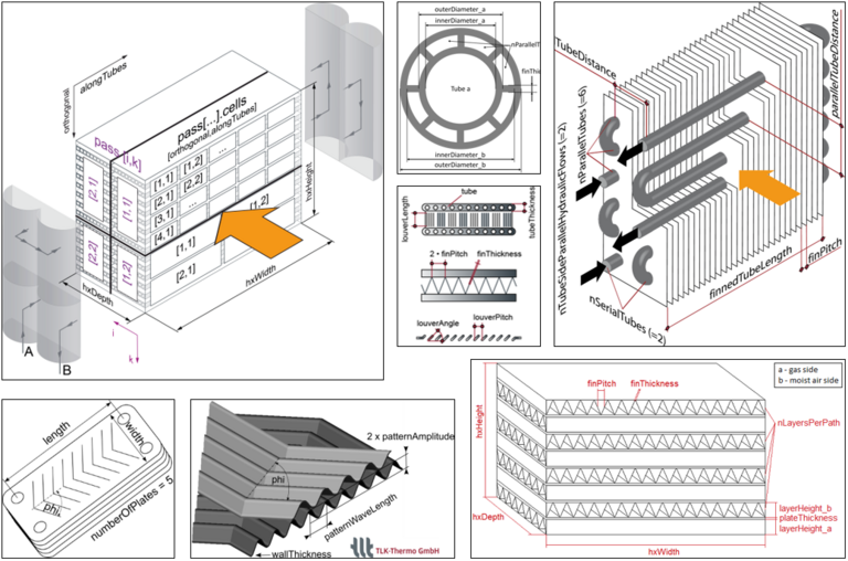 Geometries of TIL Heat Exchangers Collage of various geometries for TIL heat exchanger models.