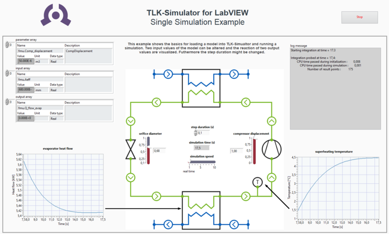 Simulationsinterface des TLK Simulators in LabVIEW Simulationsinterface für vorheriges Diagramm zeigt Echtzeitparameter und Ergebnisdiagramme.