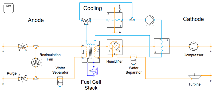 Fuel cell system diagram Illustration of a fuel cell system diagram with stack model in TIL