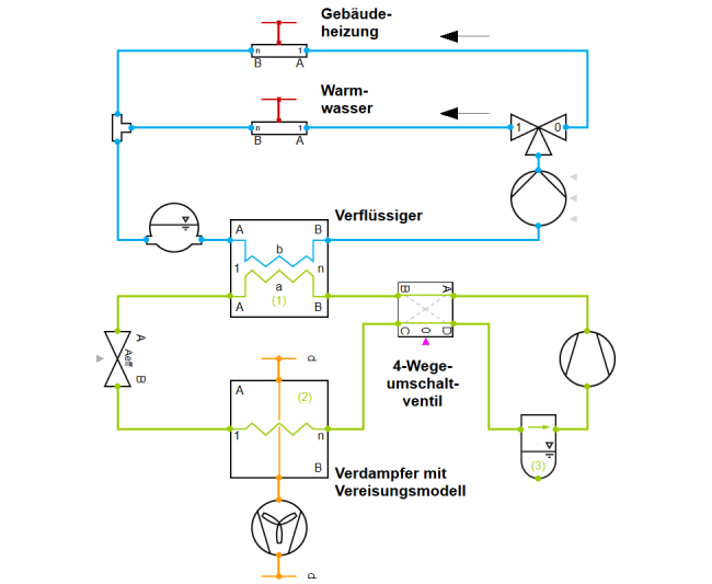 Luft-Wasser-Wärmepumpe mit Propan in TIL Beispielsystemmodell einer Luft-Wasser-Wärmepumpe mit Propan als Kältemittel in TIL